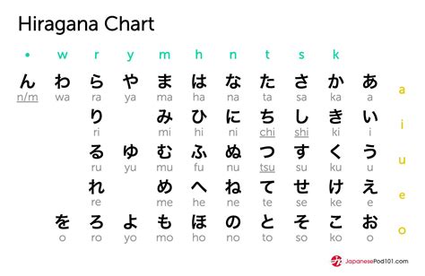 hiragana google translate